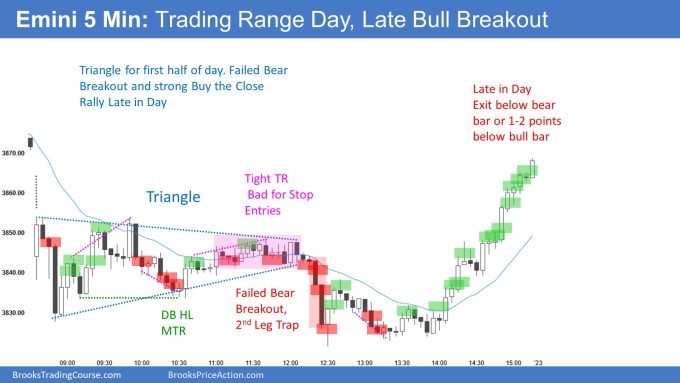 Emini 5 Min: Trading Range Day, Late Bull Breakout