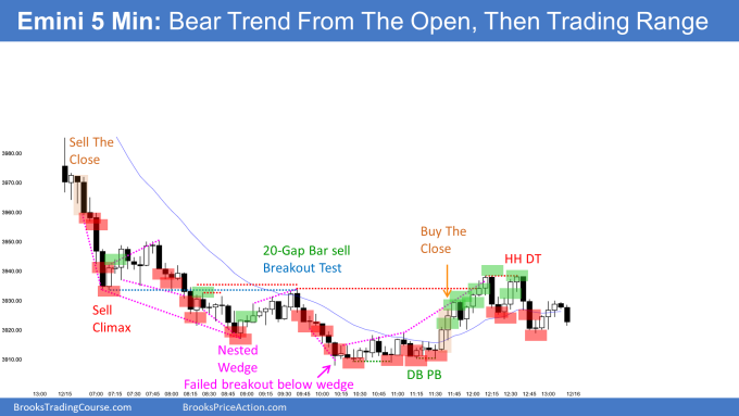 Emini Bear trend from the open ended with wedge bottom and rounded bottom after 20 gap bar sell signal and breakout test, but minor reversal up
