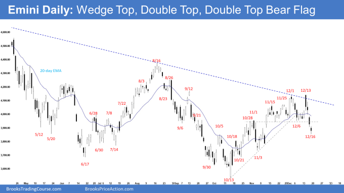 Emini Daily - Wedge Top, Double Top, Double Top Bear Flag