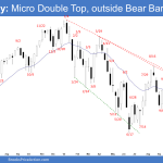 Emini Weekly: Micro Double Top, outside Bear Bar