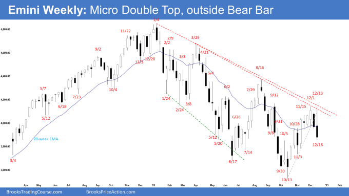 Emini Outside Bear Bar and Micro Double Top on weekly chart