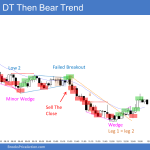 Emini bear trend from the open then triangle with failed bull breakout led to leg 1 = leg 2 measured move down