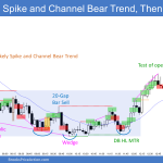 Emini bull trap led to spike and channel bear trend that ended with wedge bottom and higher low major trend reversal and inverted head and shoulders bottom.png