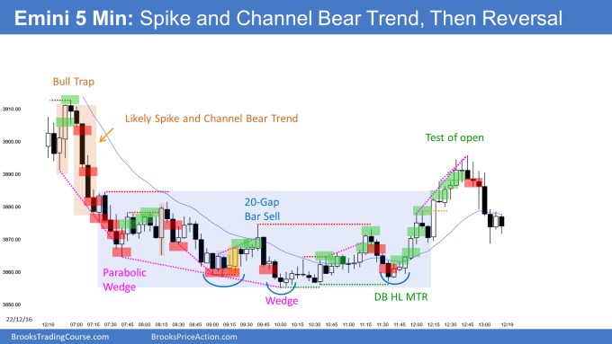 Emini bull trap led to spike and channel bear trend that ended with wedge bottom and higher low major trend reversal and inverted head and shoulders bottom.png