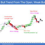 Emini bull trend from the open after big gap down