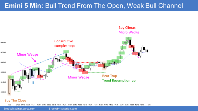 Emini bull trend from the open after big gap down and failed wedge top led to weak bull channel with trend resumption up