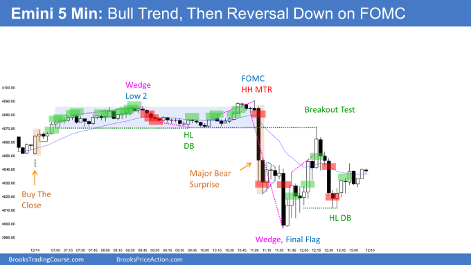Emini bull trend from the open then wedge top and failed breakout above trading range with FOMC higher high major trend reversal down ending with final bear flag