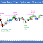 Emini Micro Wedge and Spike and Channel Bull Trend