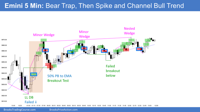Emini 5-minute Bear Trap Then Spike and Channel - Bulls want strong entry bar to follow.