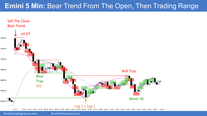 Emini sell the close bear trend from the open after a big gap up to a double top and then midday reversal up at yesterday's high