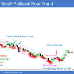 Emini small pullback bear trend from the open with failed wedge sell climax and triangle then 20-gap bar sell signal and end of day profit taking