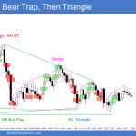 Emini wedge double bottom and bear trap that led at triangle trading range day