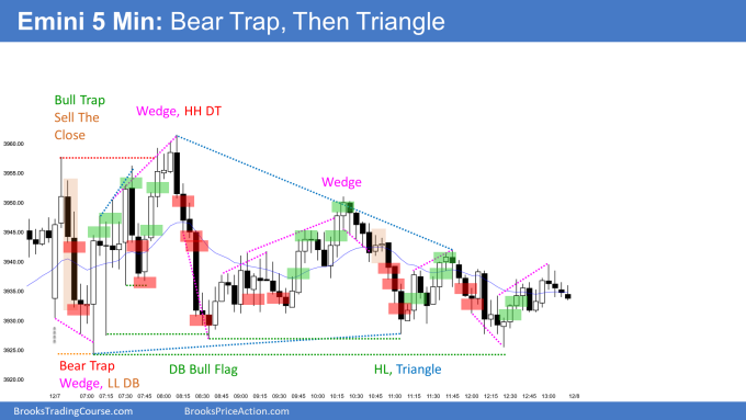 Emini wedge double bottom and bear trap that led at triangle trading range day. Emini may need test of December 6 high.