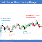Emini wedge top and big outside down after buy climax, then sell climax and Big Down Big Up, Big Confusion, Trading Range below yesterday's high
