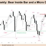 FTSE-100 Bear Inside Bar and Micro Double Top