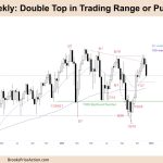 FTSE-100 Double Top in Trading Range or Pullback