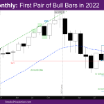 NASDAQ Monthly First Pair of Bull Bars in 2022
