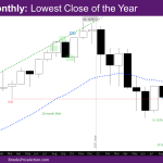NASDAQ Monthly lowest close of the year
