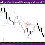 NASDAQ Weekly continued sideways move at EMA