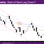 NASDAQ Weekly start of next leg down