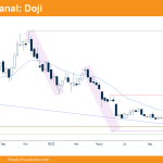 Bitcoin doji en semanal