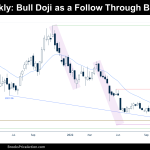 Bull doji on the weekly chart of bitcoin futures