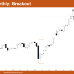 Nifty 50 Futures Breakout