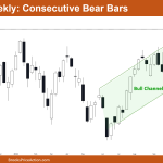 Nifty-50 Consecutive Bear Bars