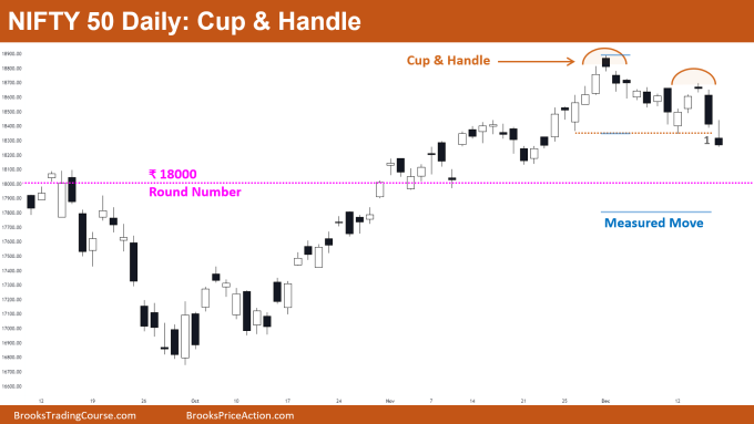 nifty 50 cup and handle