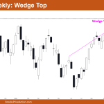 Nifty 50 Futures Wedge Top