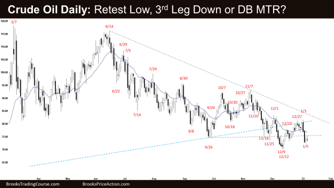 Crude Oil Daily: Retest Low, 3rd Leg Down or DB MTR?