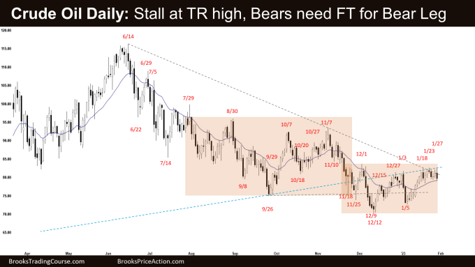 Crude Oil Daily: Stall at TR high, Bears need FT for Bear Leg