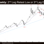 Crude Oil Weekly: 2nd Leg Retest Low or 3rd Leg Down?