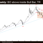 Crude Oil Weekly: BO above inside Bull Bar, TR