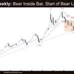Crude Oil Weekly: Bear Inside Bar, Start of Bear Leg?