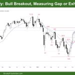 DAX-40 Bull Breakout Measuring Gap or Exhaustion Gap