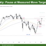 DAX-40 Pause at Measured Move Target