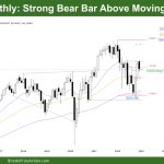 DAX-40 Strong Bear Bar above Moving Average