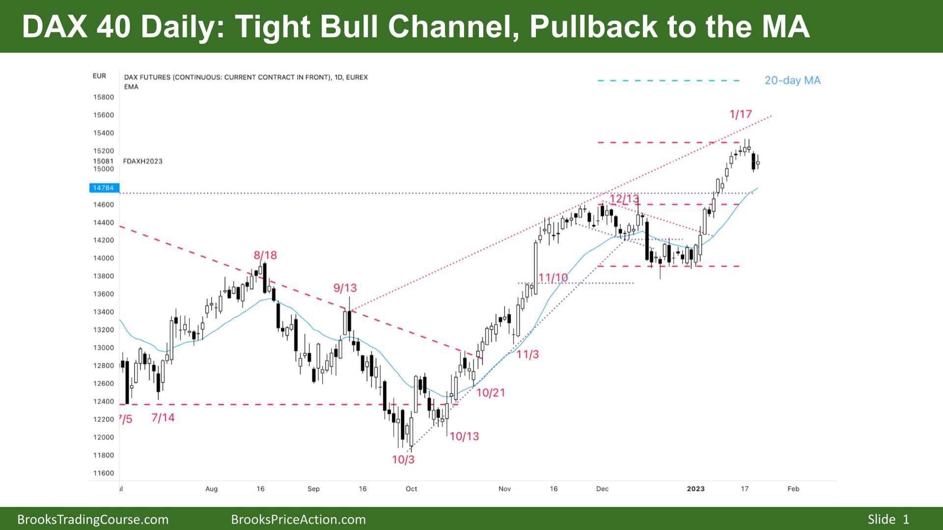 DAX 40 Tight Bull Channel, Pullback to the MA