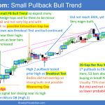 Daily Setups Wedge Bottom Small Pullback Bull Trend