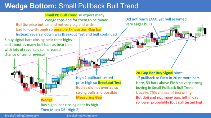 Daily Setups Chart - Wedge Bottom and Small Pullback Bull Trend