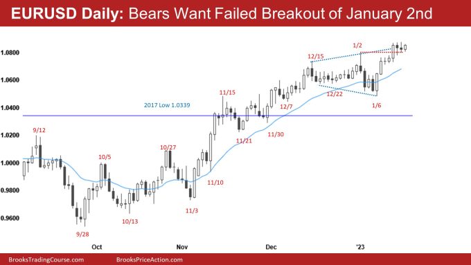 EURUSD Bears Want Failed Breakout of January 2nd