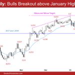 EURUSD Daily Bulls Breakout above January High