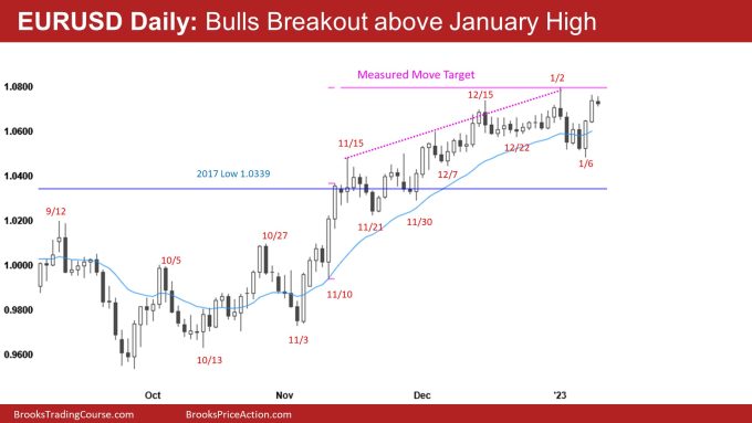 EURUSD Daily: Bulls Breakout above January High. Follow-through wanted.