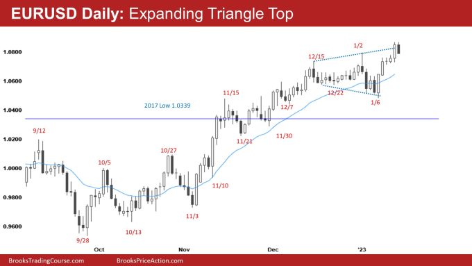 EURUSD Daily: Expanding Triangle Top