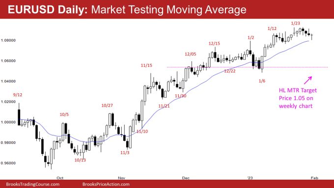 EURUSD Daily: Market Testing Moving Average