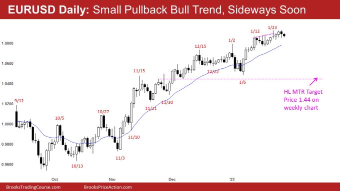 EURUSD Daily: Small Pullback Bull Trend, Sideways Soon