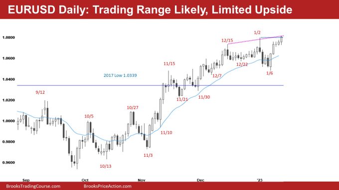 EURUSD Daily: Trading Range Likely, Limited Upside 