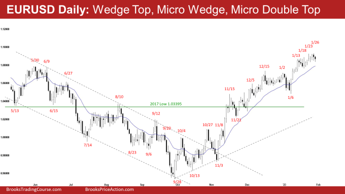 EURUSD Daily: Wedge Top, Micro Wedge, Micro Double Top