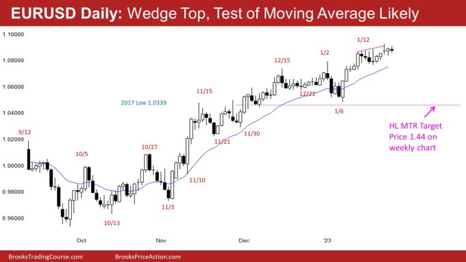 Wedge Top, Test of Moving Average Likely